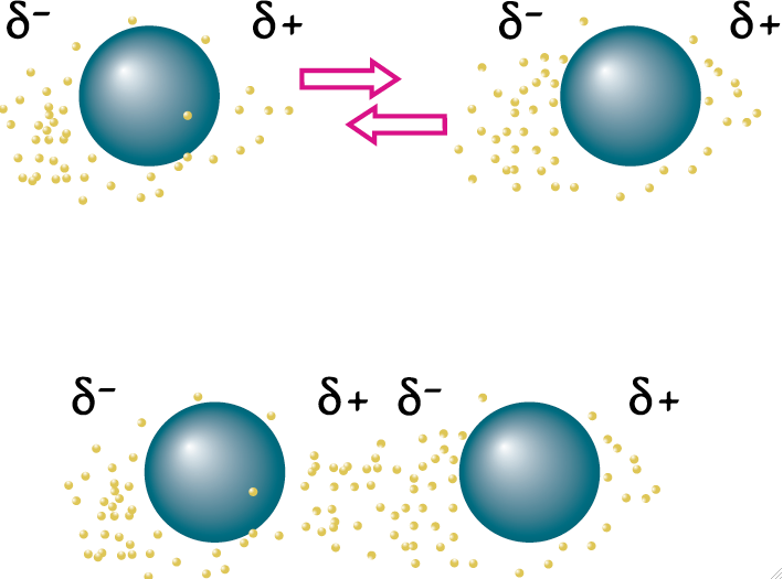 Schéma d'atomes attirés par des forces de van der Waals
